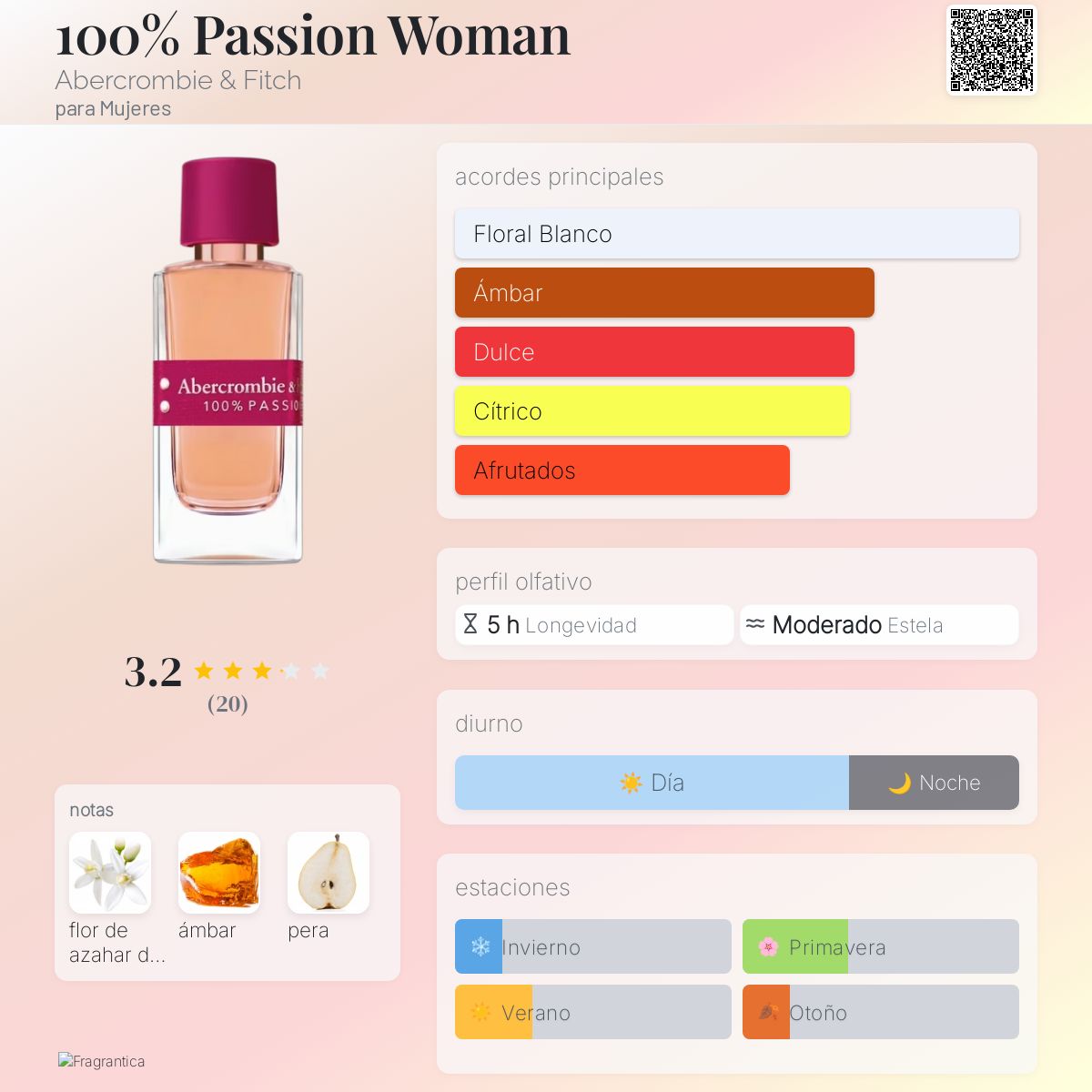 100% Passion Woman - Aromática CR