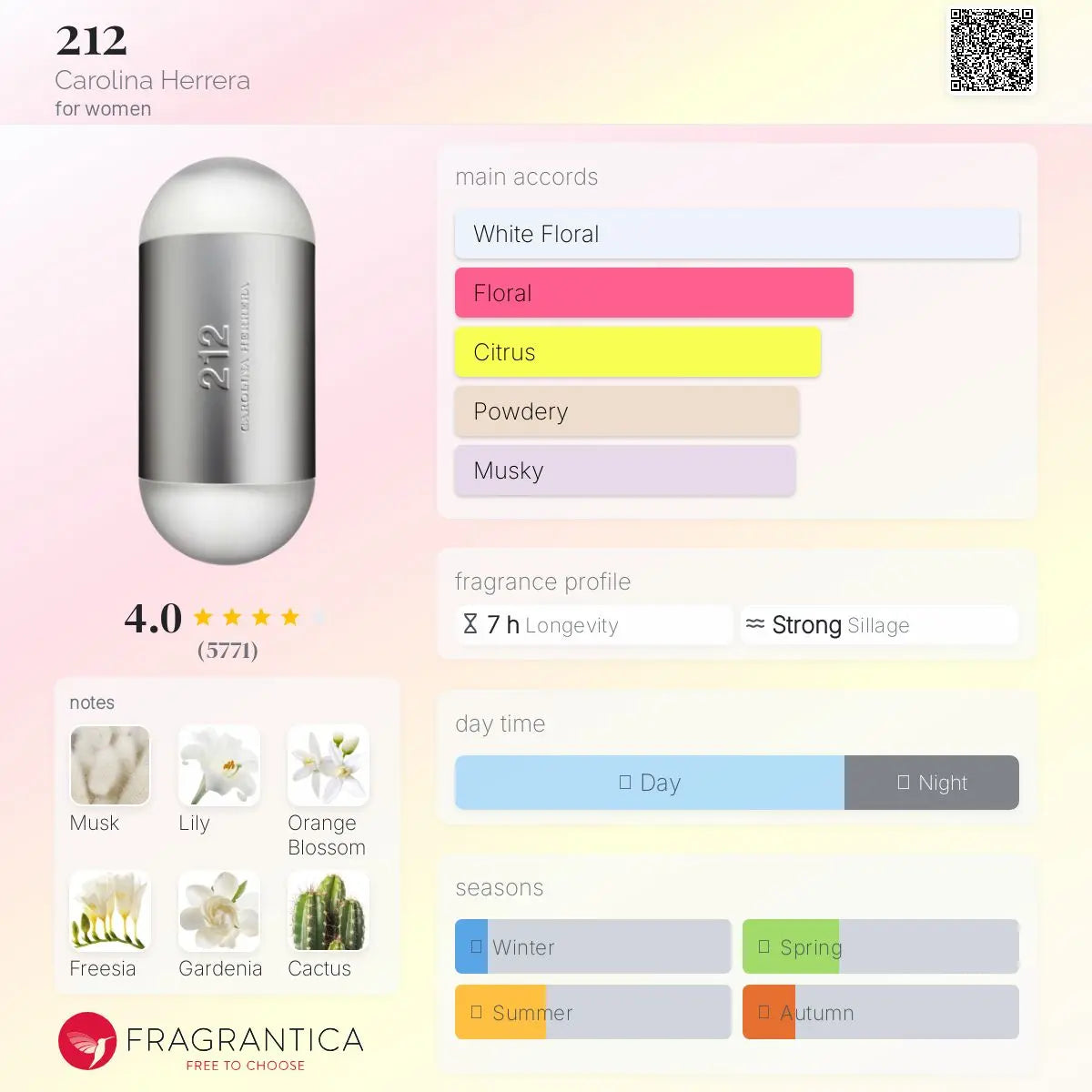 212 for Women - Aromática CR