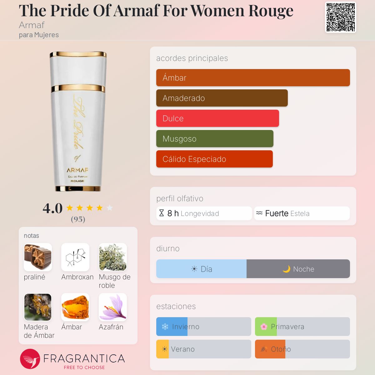 The Pride of Armaf Rouge - Aromática CR