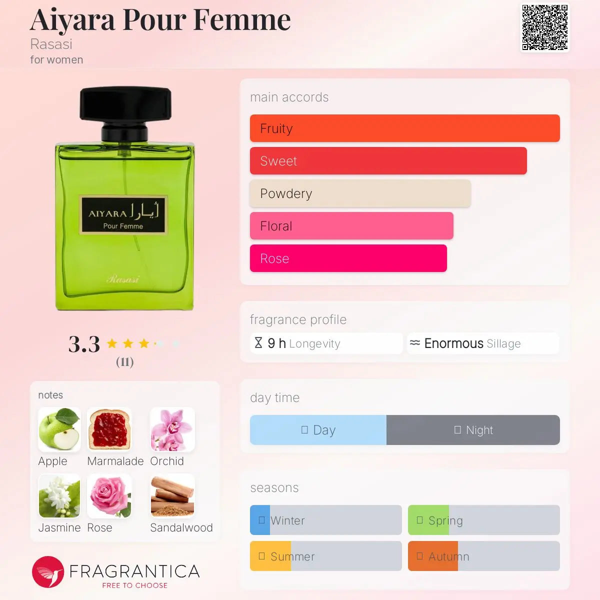 Aiyara Pour Femme - Aromática CR