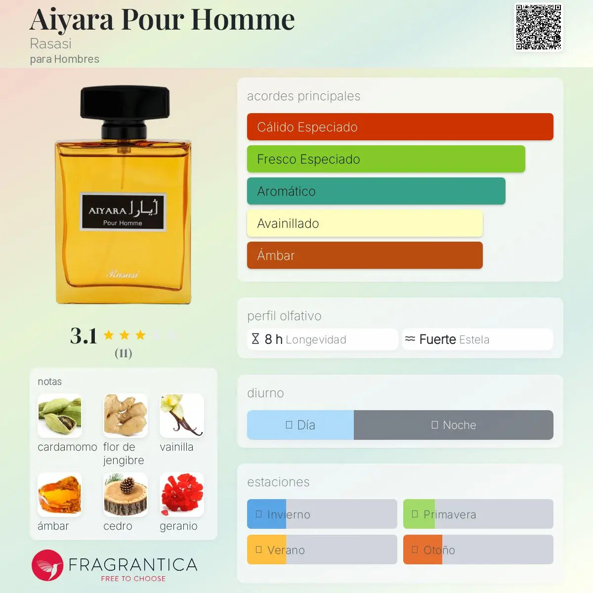 Aiyara Pour Homme - Aromática CR