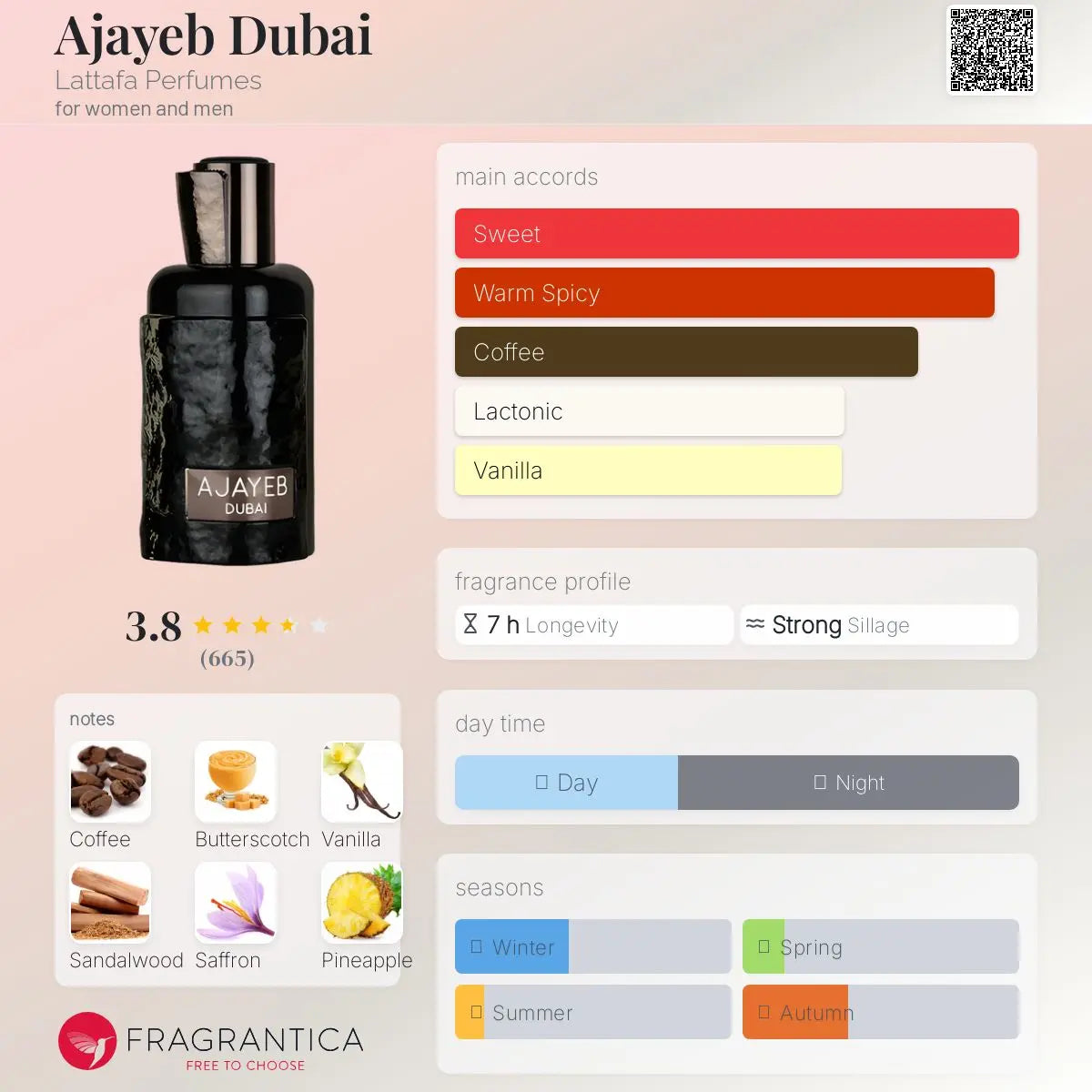 Ajayeb Dubai - Aromática CR