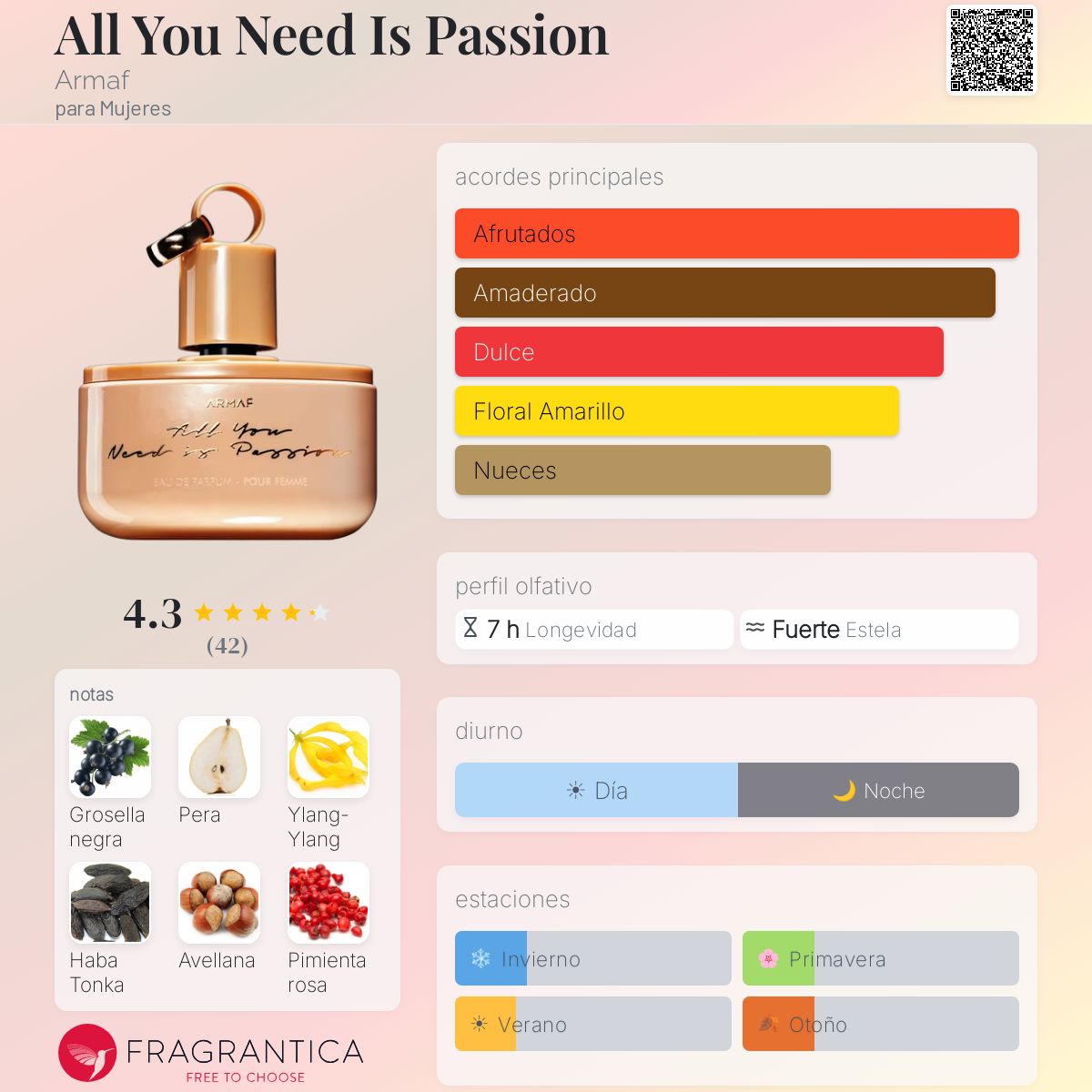 All You Need Is Passion - Aromática CR