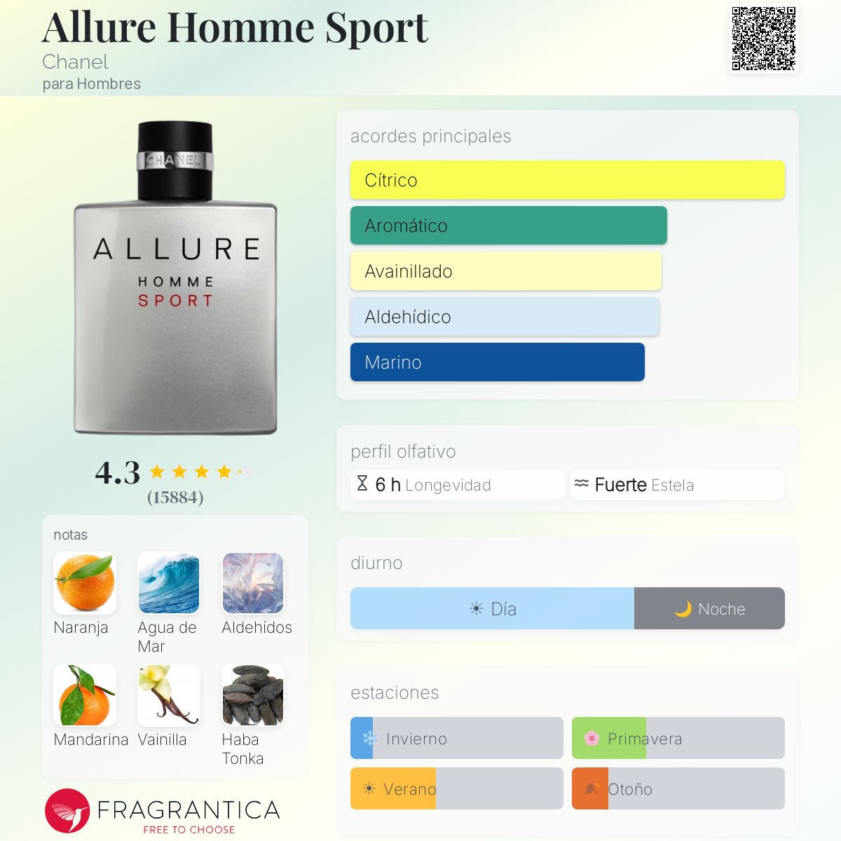 Allure Homme Sport - Aromática CR