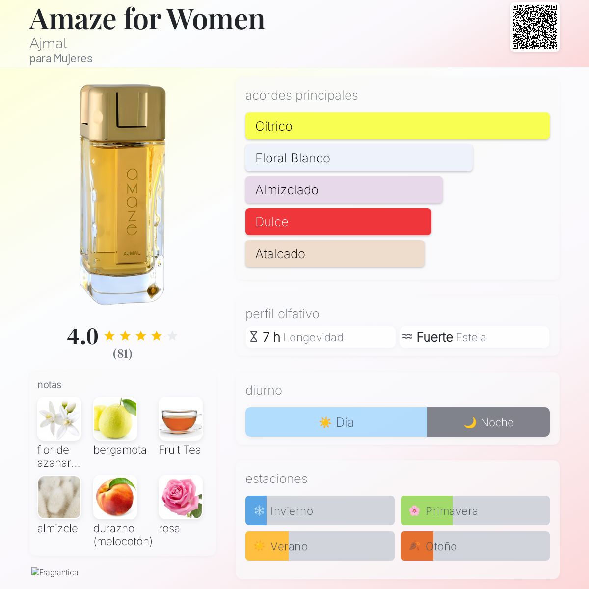 Amaze for Women - Aromática CR