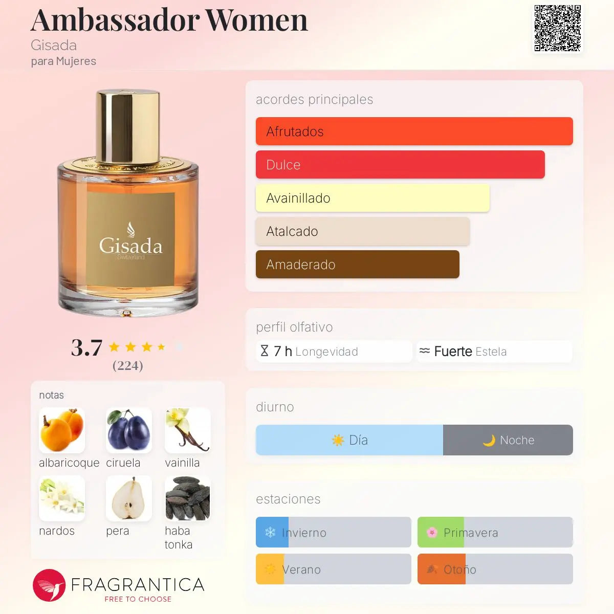 Ambassador Women - Aromática CR