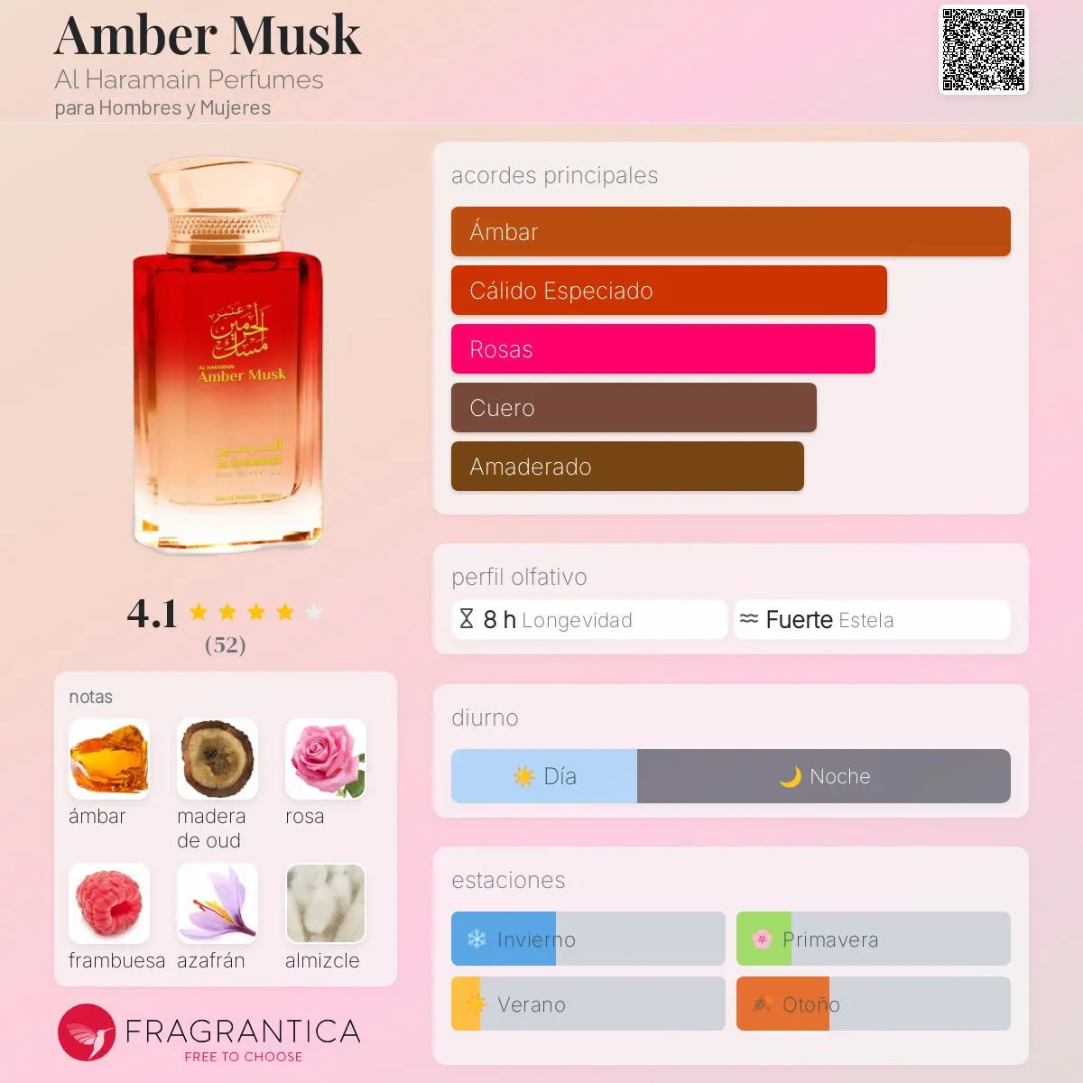 Amber Musk - Aromática CR