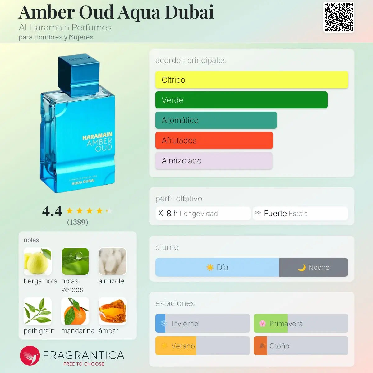 Amber Oud Aqua Dubai - Aromática CR