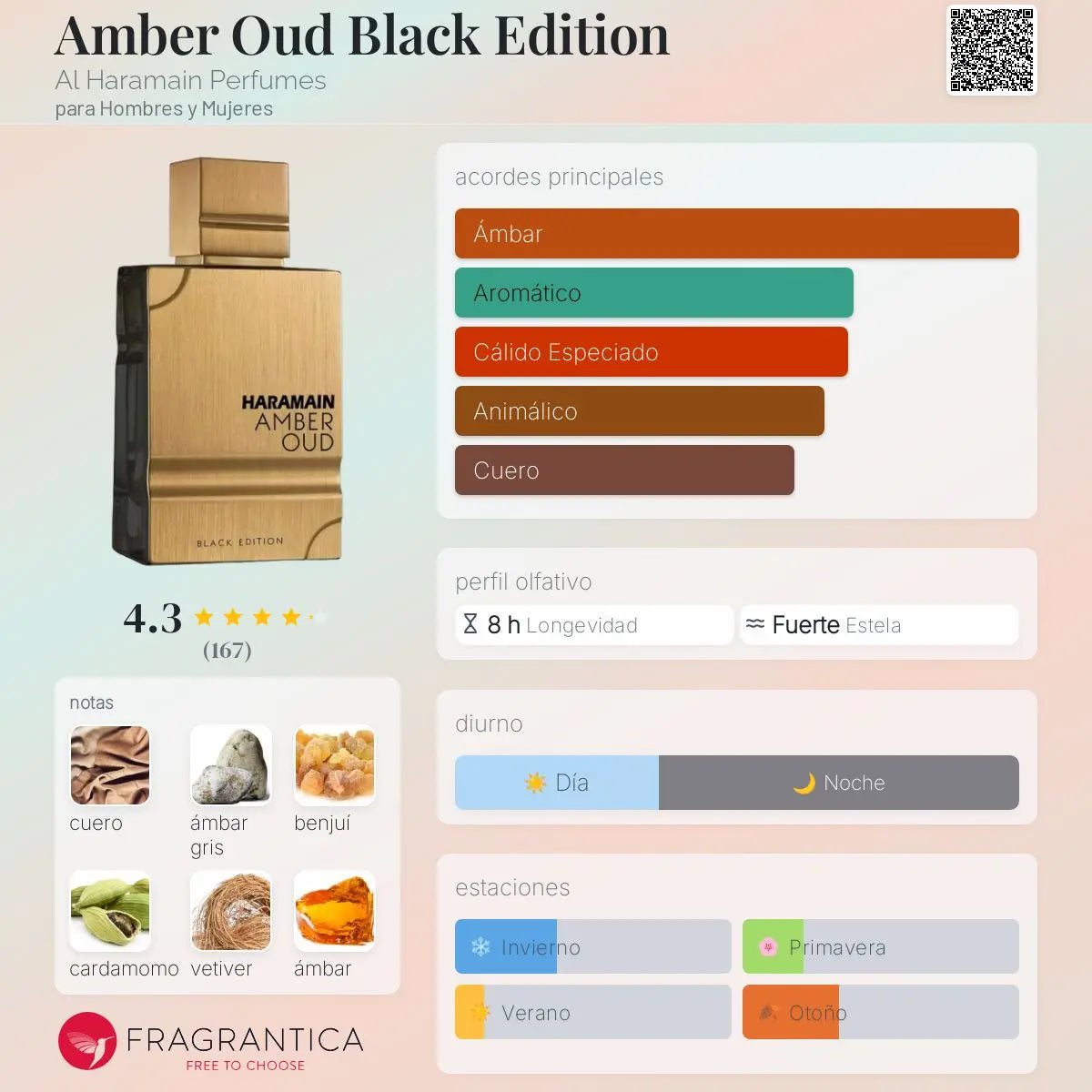 Amber Oud Black Edition - Aromática CR