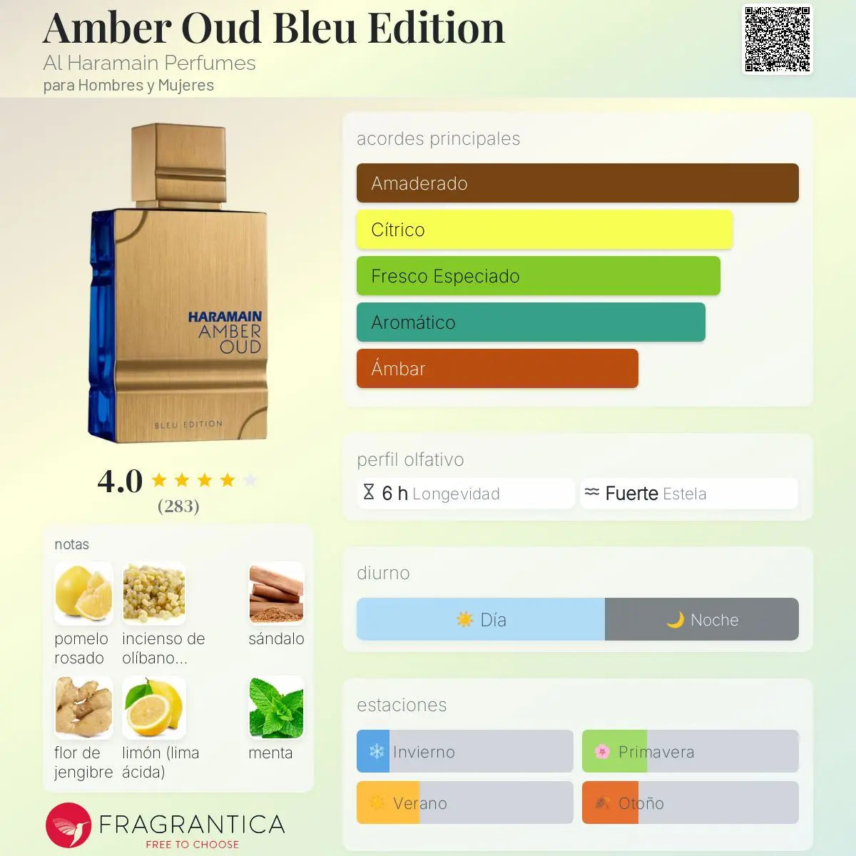 Amber Oud Bleu Edition - Aromática CR