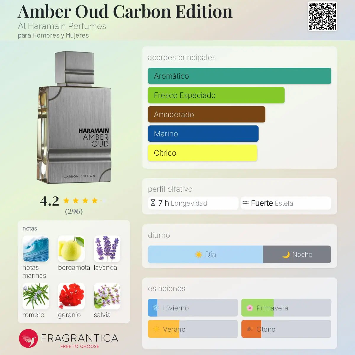 Amber Oud Carbon Edition - Aromática CR