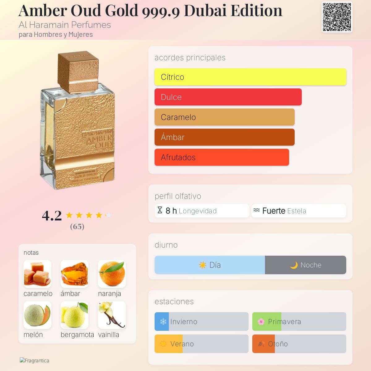 Amber Oud Gold 999.9 Dubai Edition - Aromática CR