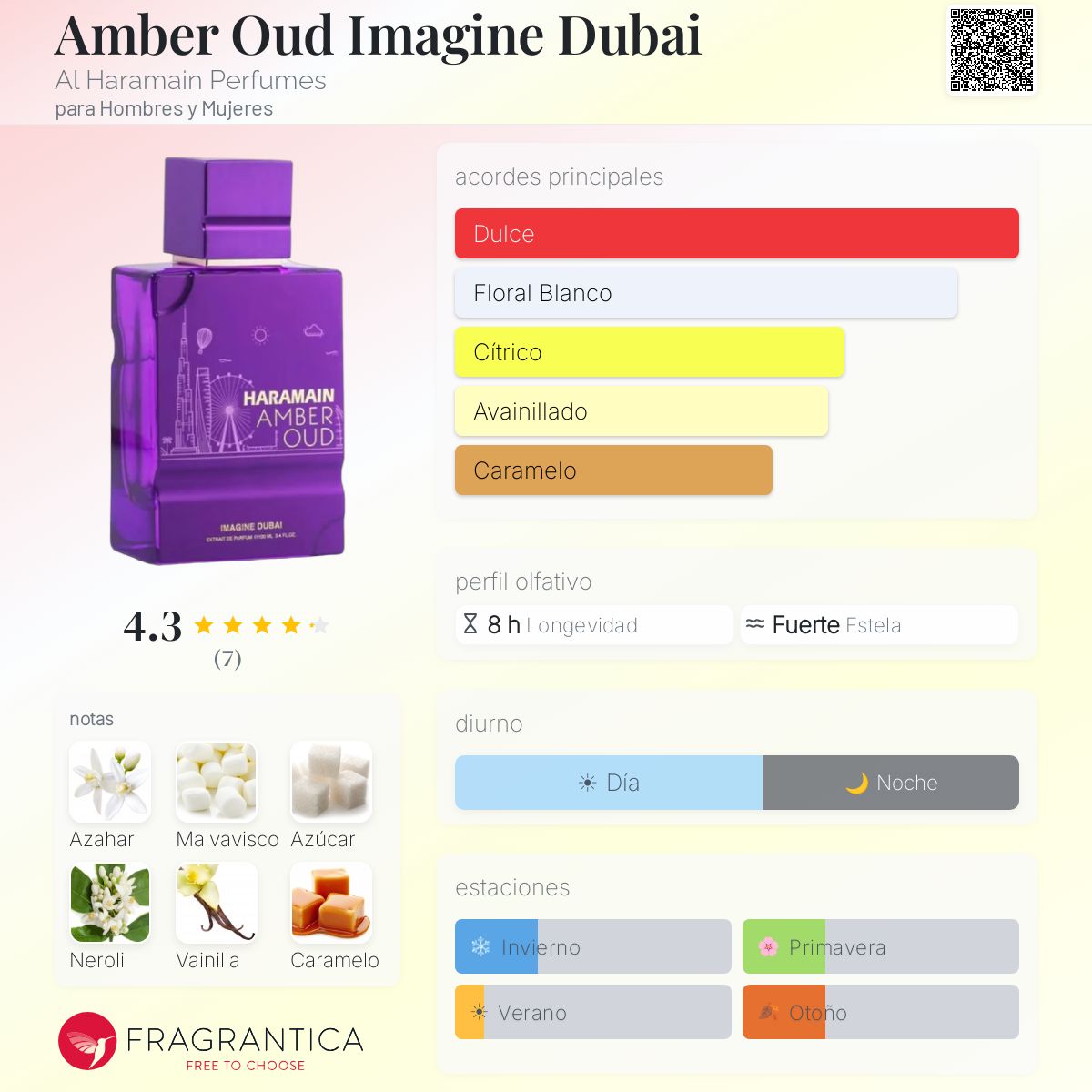 Amber Oud Imagine Dubai - Aromática CR