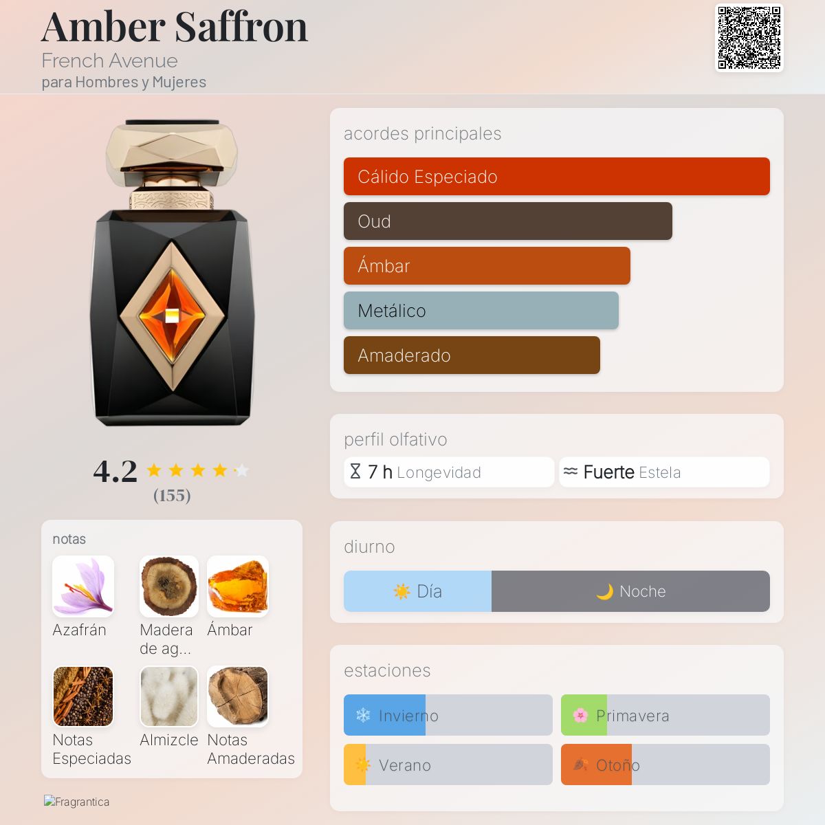 Amber Saffron Extrait - Aromática CR