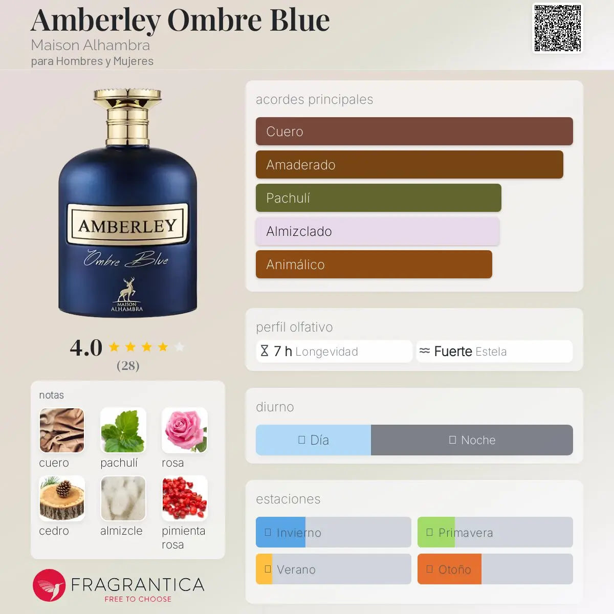 Amberley Ombre Blue - Aromática CR