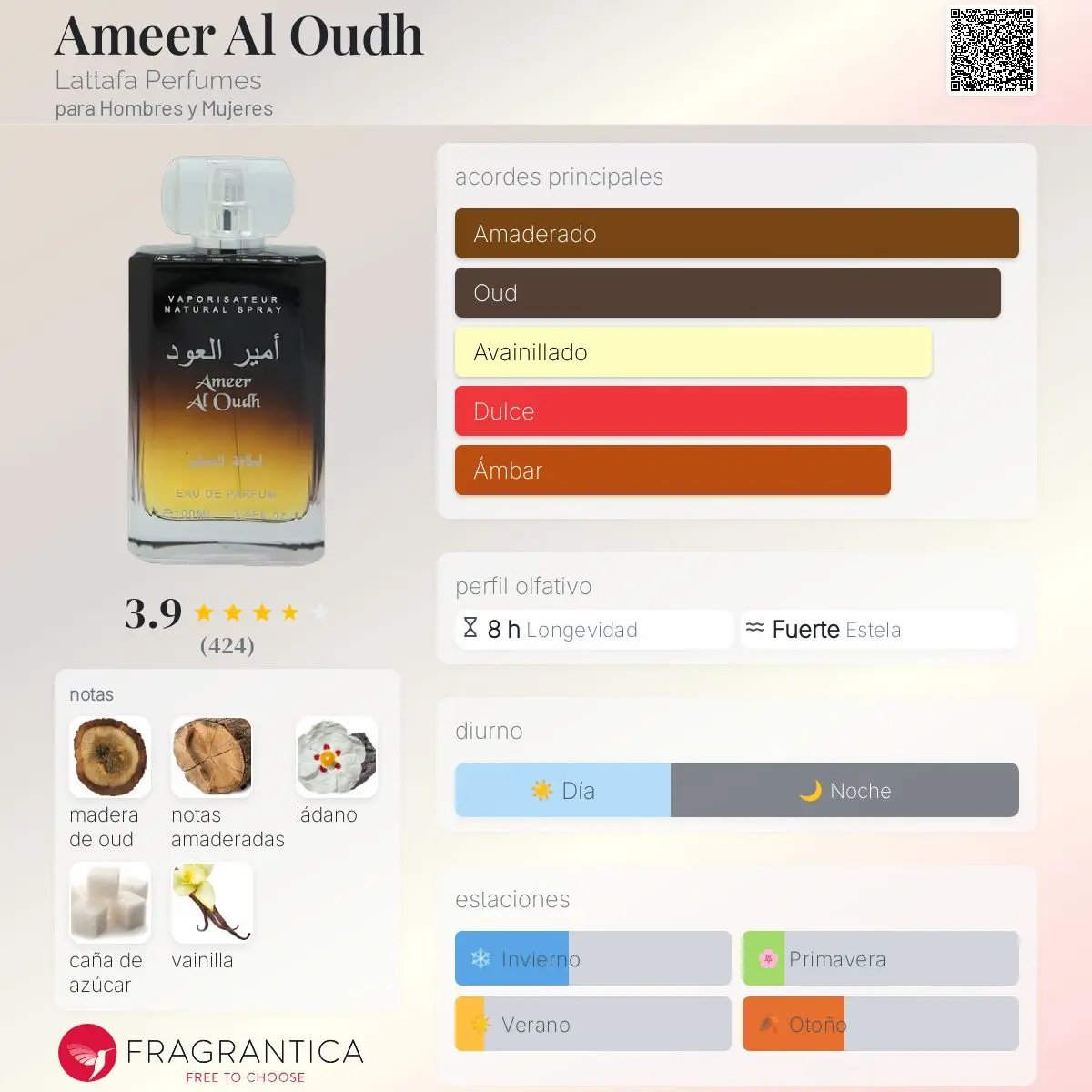 Ameer Al Oudh - Aromática CR