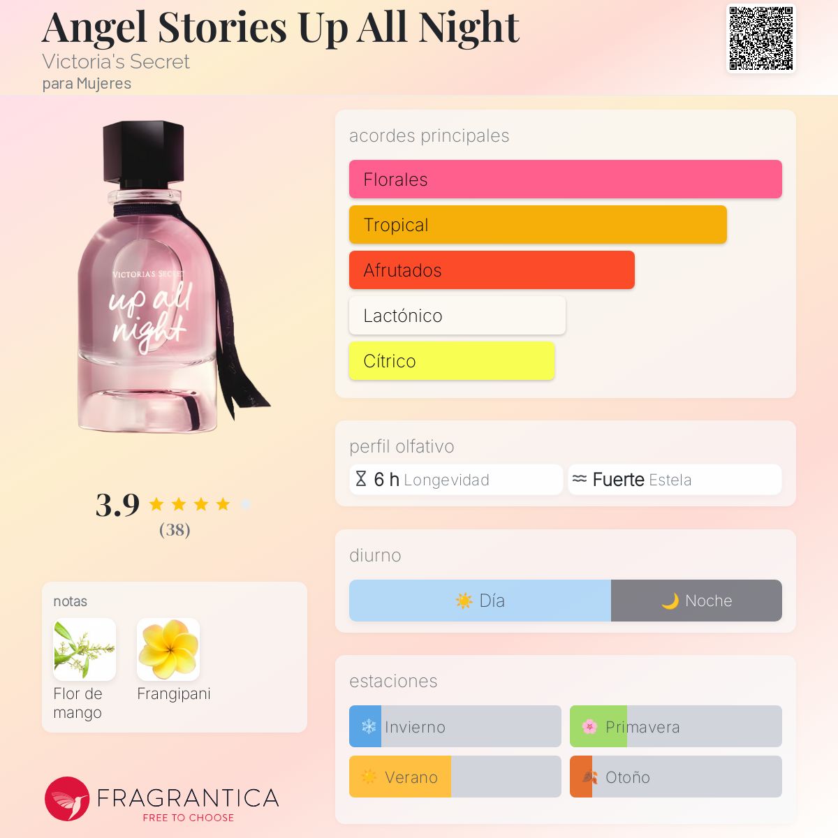 Angel Stories Up All Night - Aromática CR