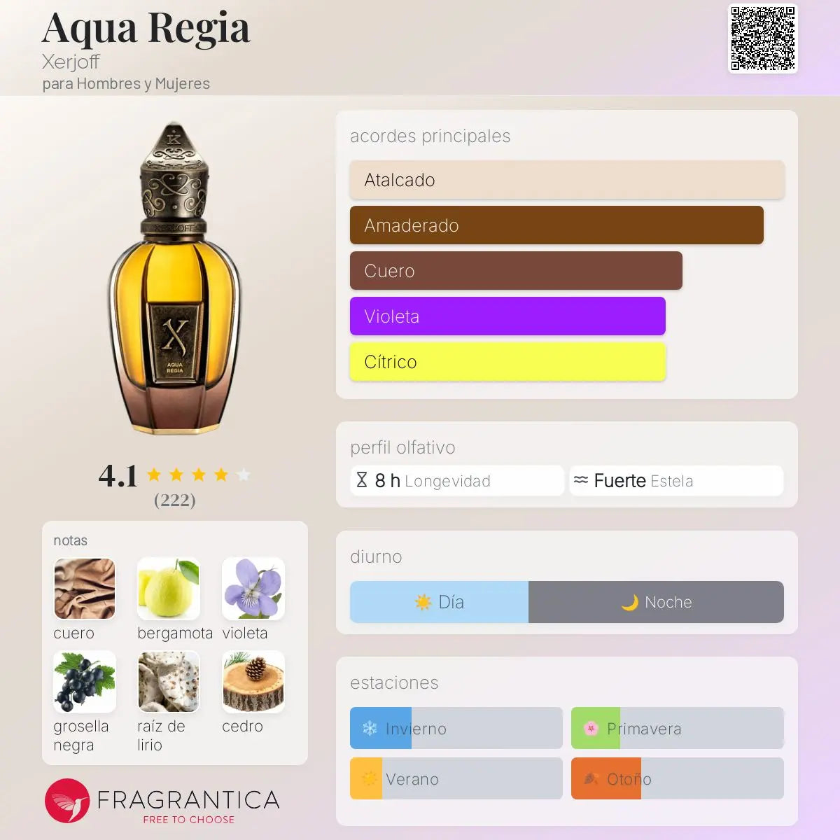 Aqua Regia - Aromática CR