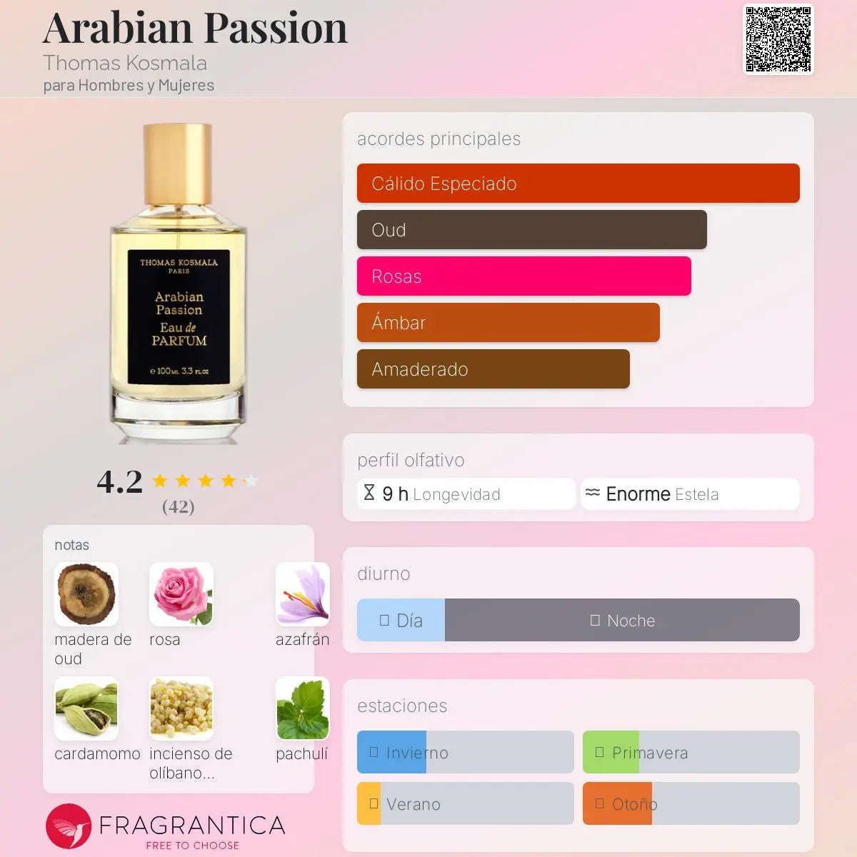Arabian Passion - Aromática CR