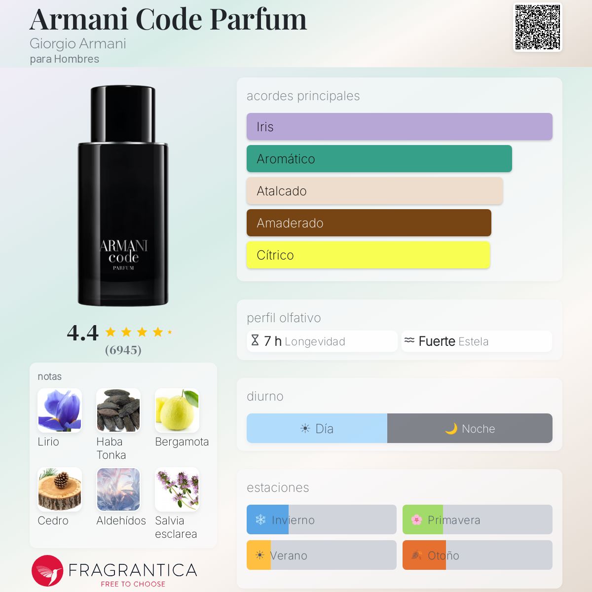 Armani Code Parfum - Aromática CR