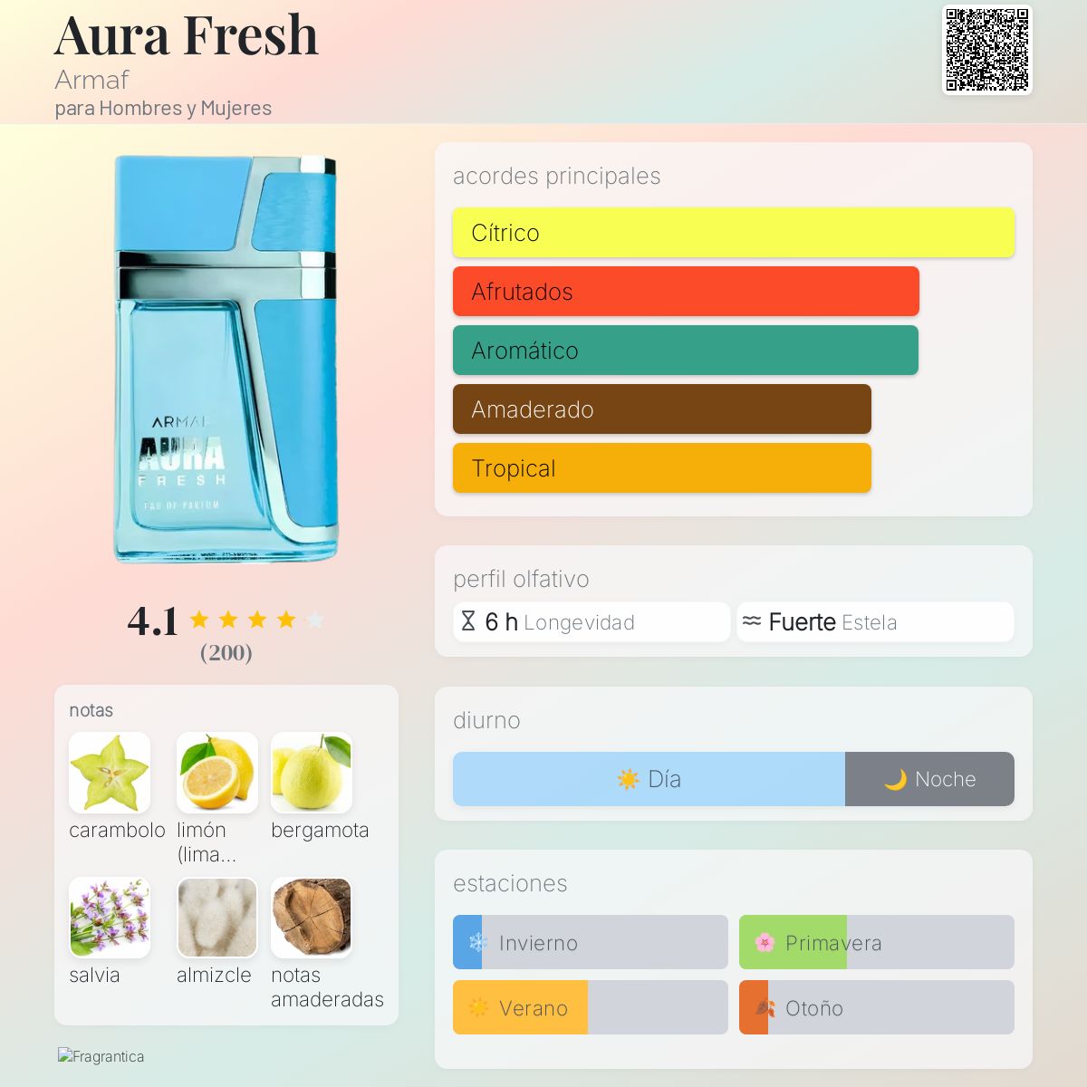 Aura Fresh - Aromática CR