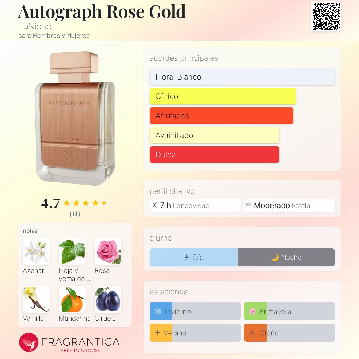 Autograph Rose Gold - Aromática CR