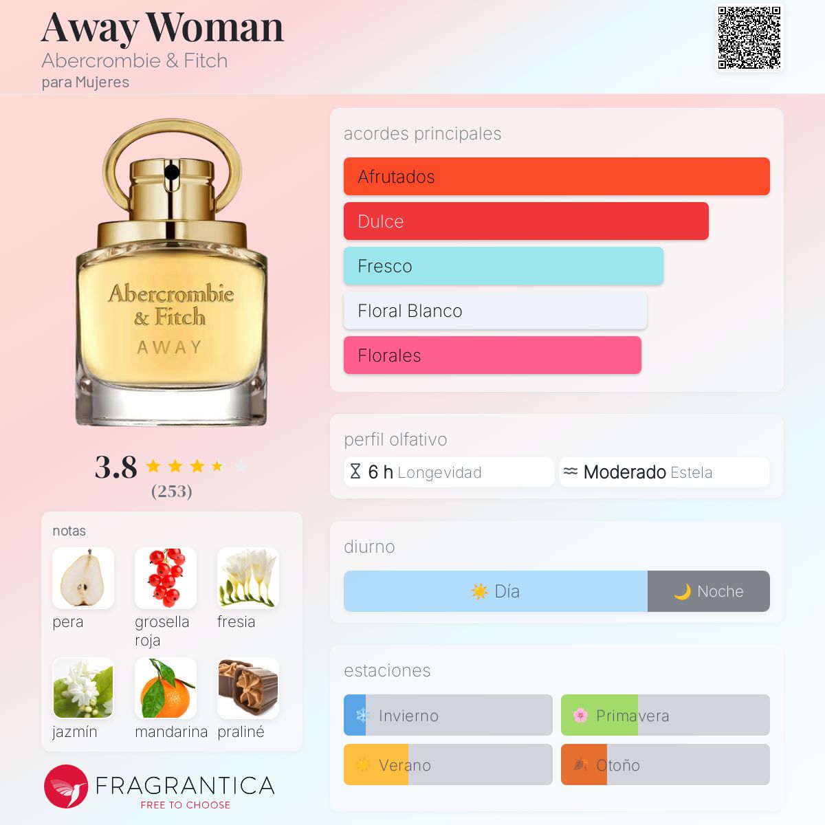 Away Woman - Aromática CR