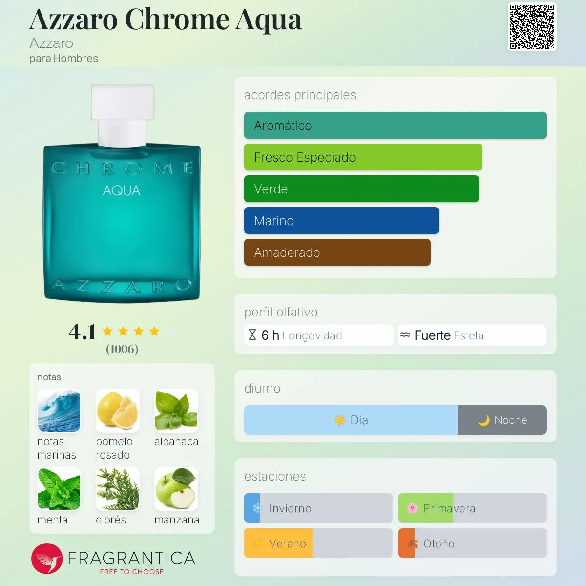 Azzaro Chrome Aqua - Aromática CR