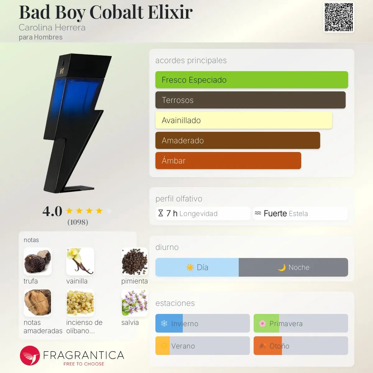 Bad Boy Cobalt Elixir - Aromática CR