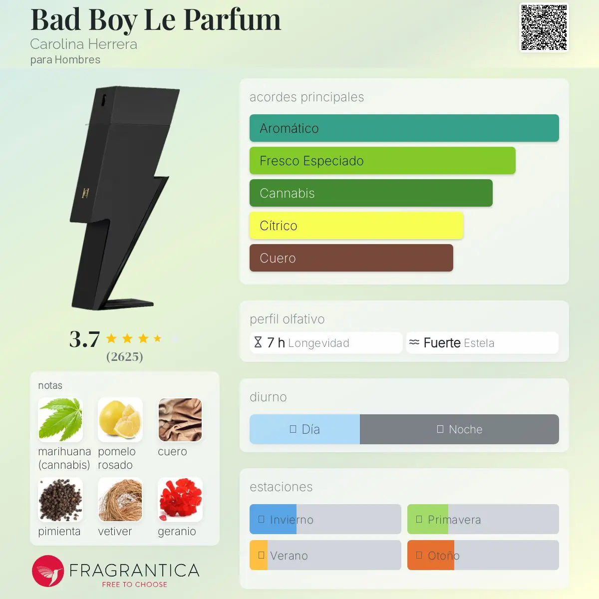 Bad Boy Le Parfum - Aromática CR