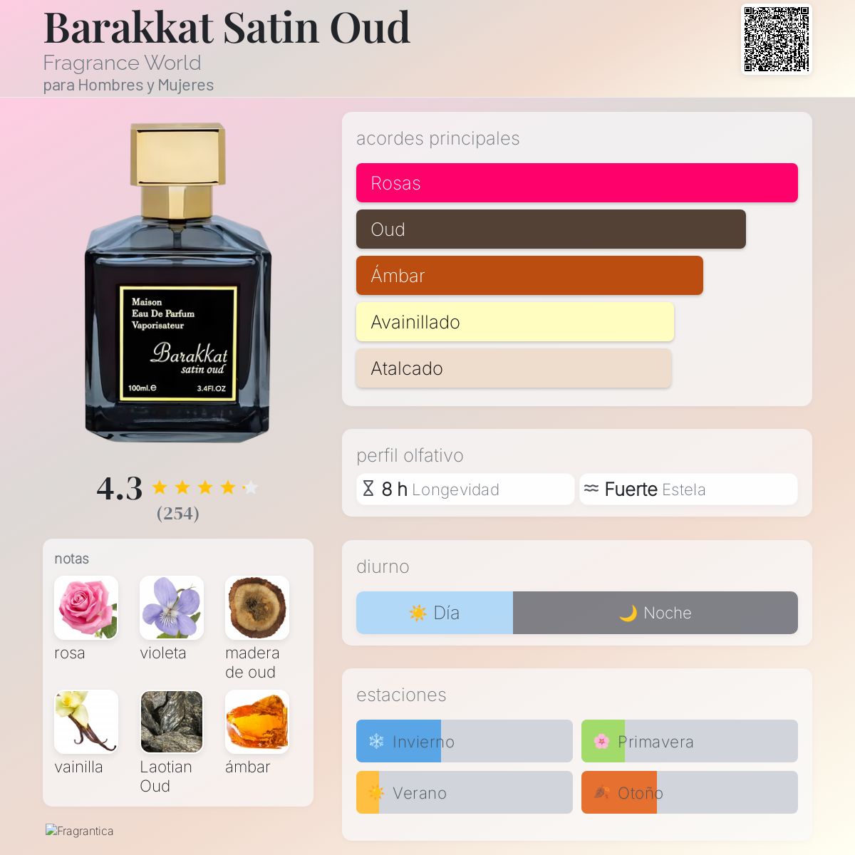 Barakkat Satin Oud - Aromática CR