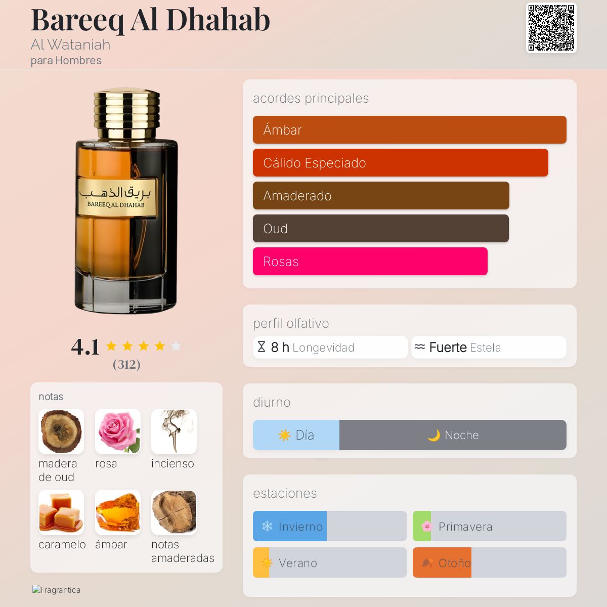 Bareeq Al Dhahab - Aromática CR