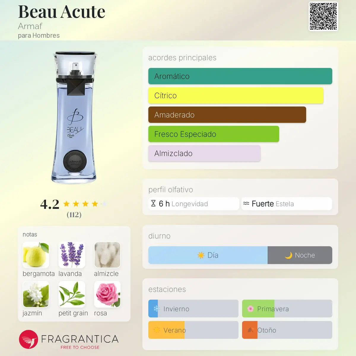 Beau Acute - Aromática CR