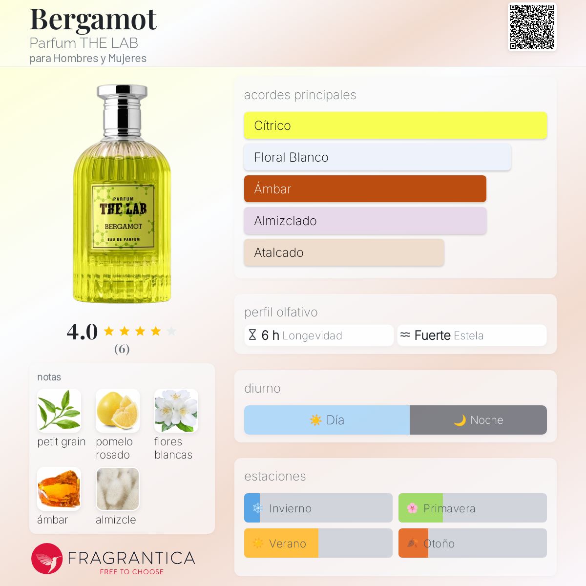 Bergamot Parfum - Aromática CR