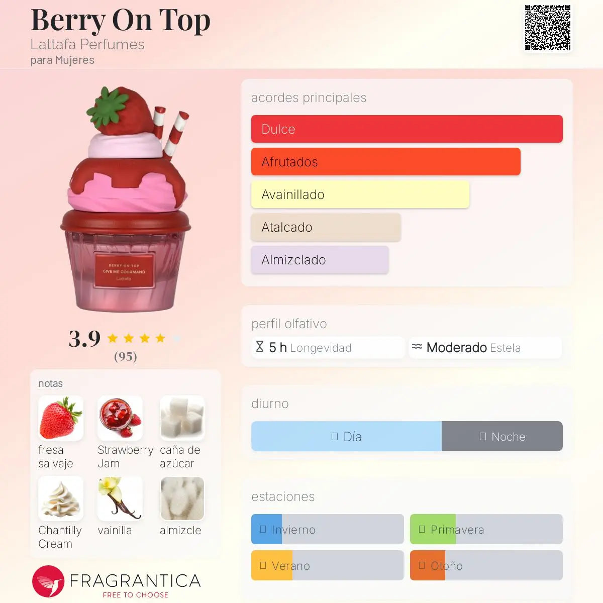 Berry On Top - Aromática CR