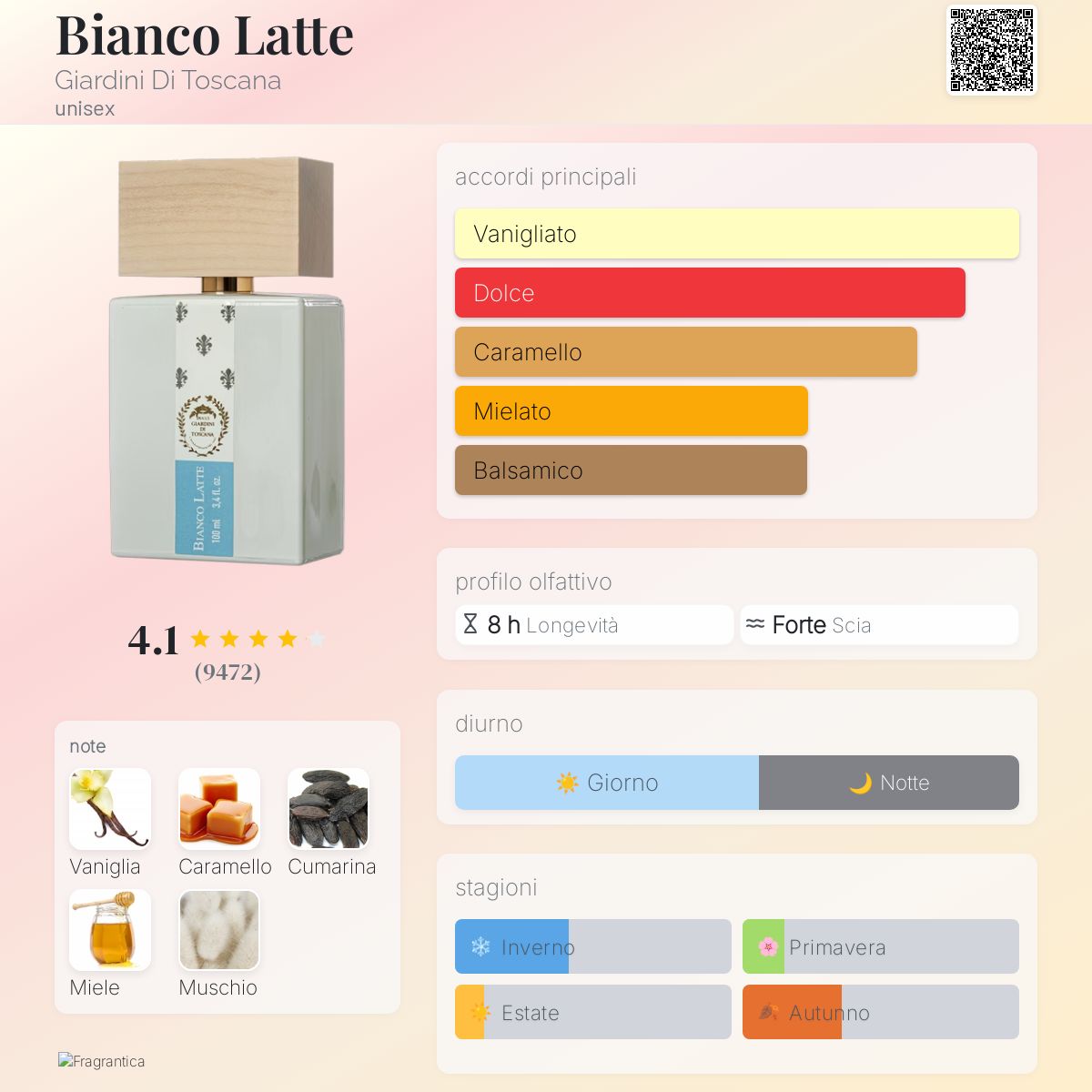 Bianco Latte - Aromática CR