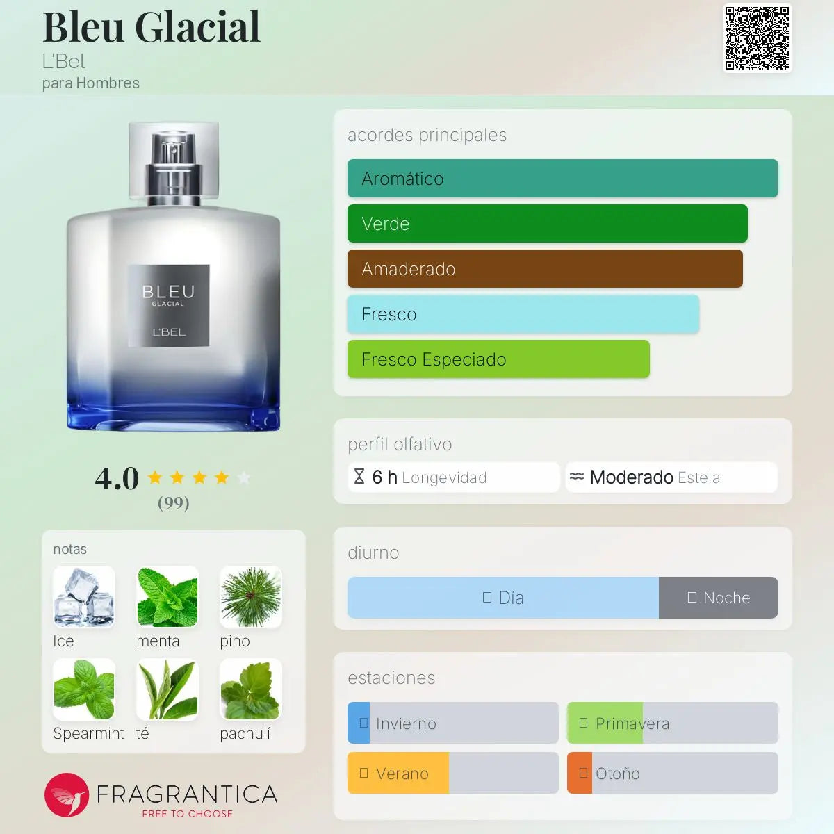 Bleu Glacial - Aromática CR