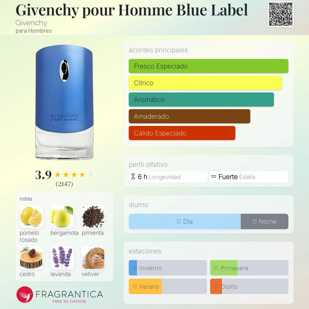 Blue Label - Aromática CR