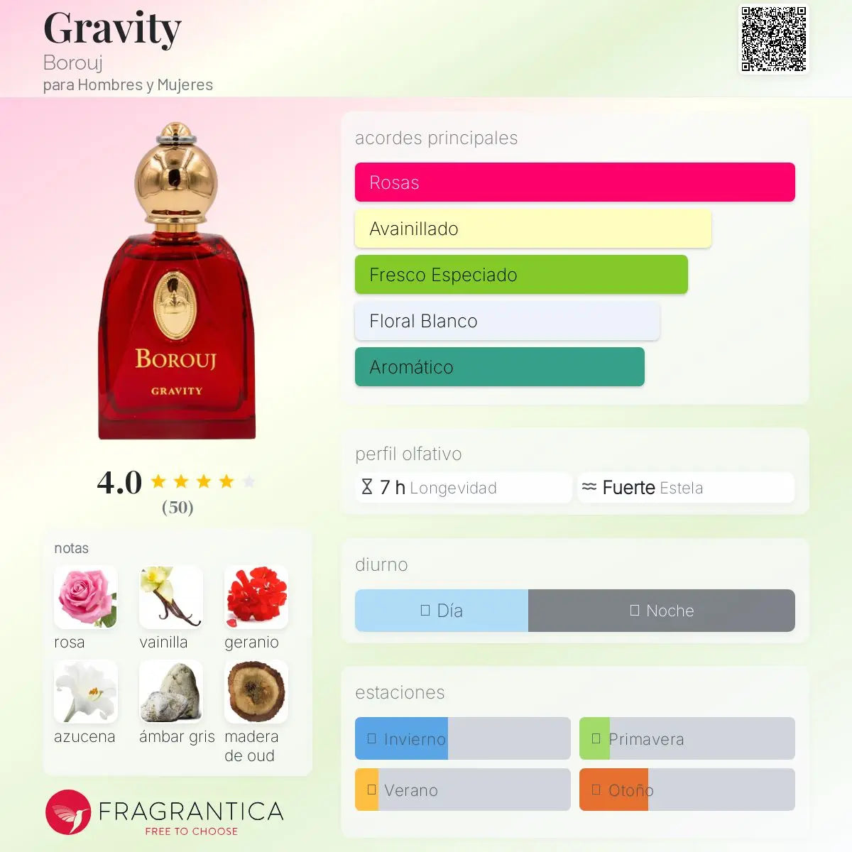 Borouj Gravity - Aromática CR