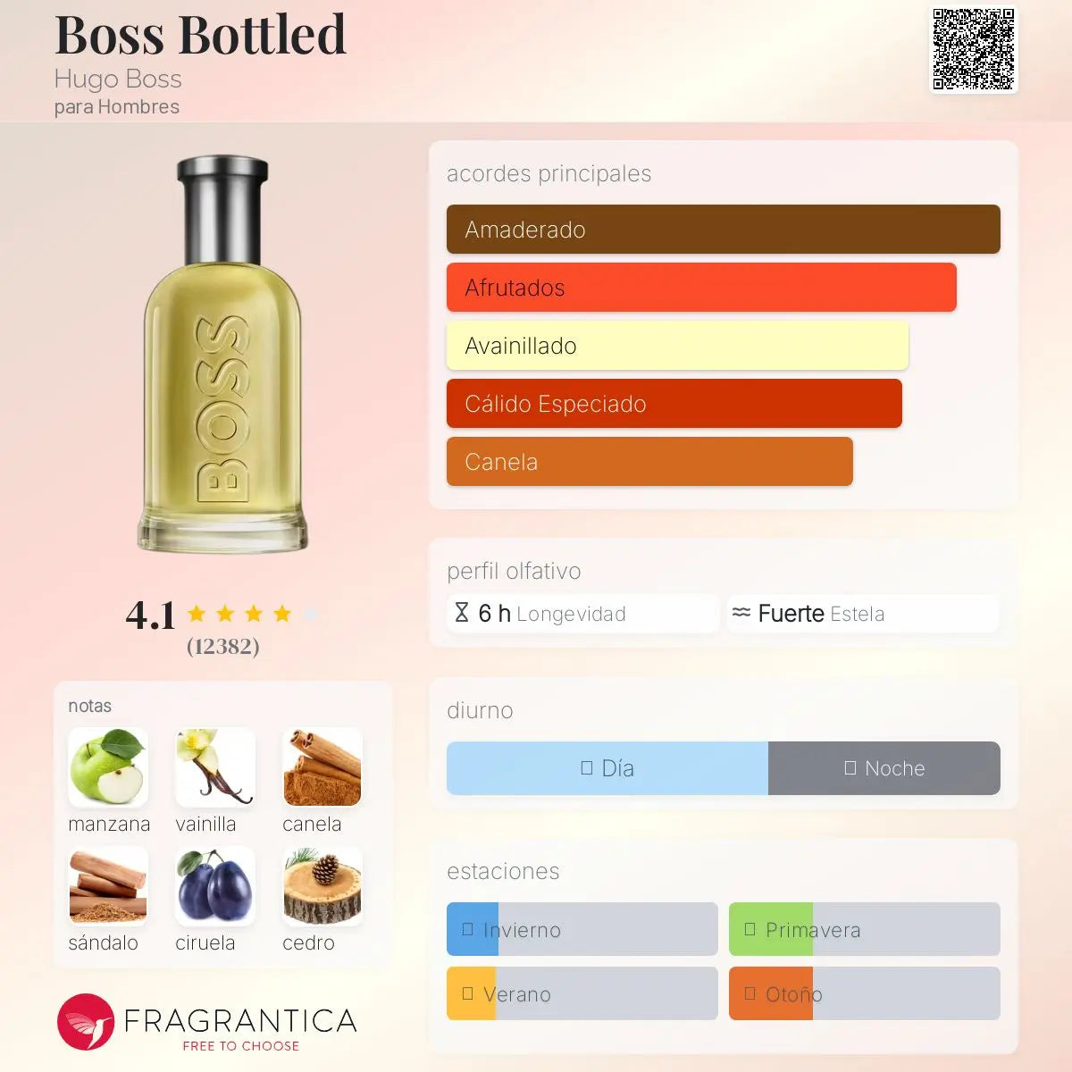 Boss Bottled - Aromática CR
