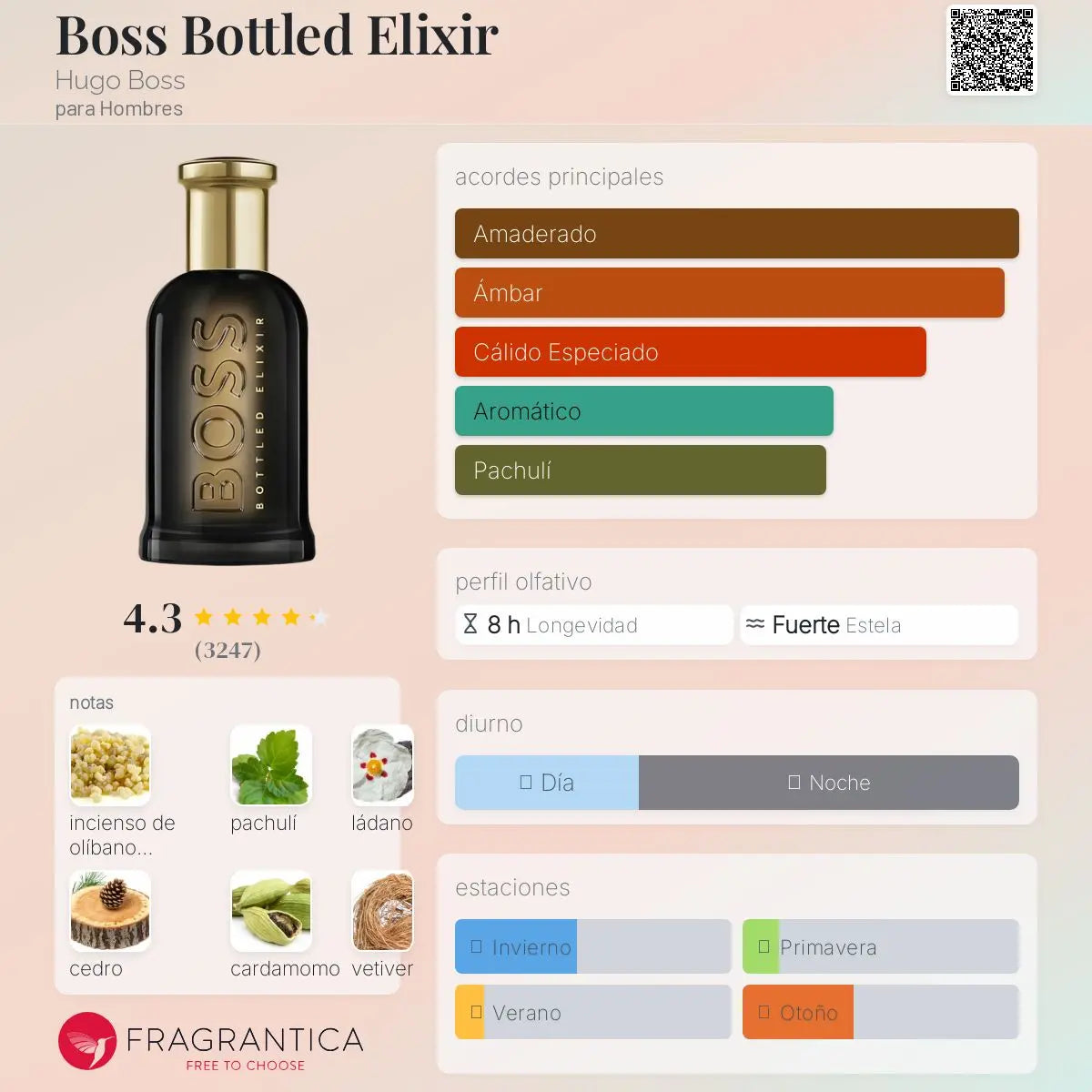 Boss Bottled Elixir - Aromática CR