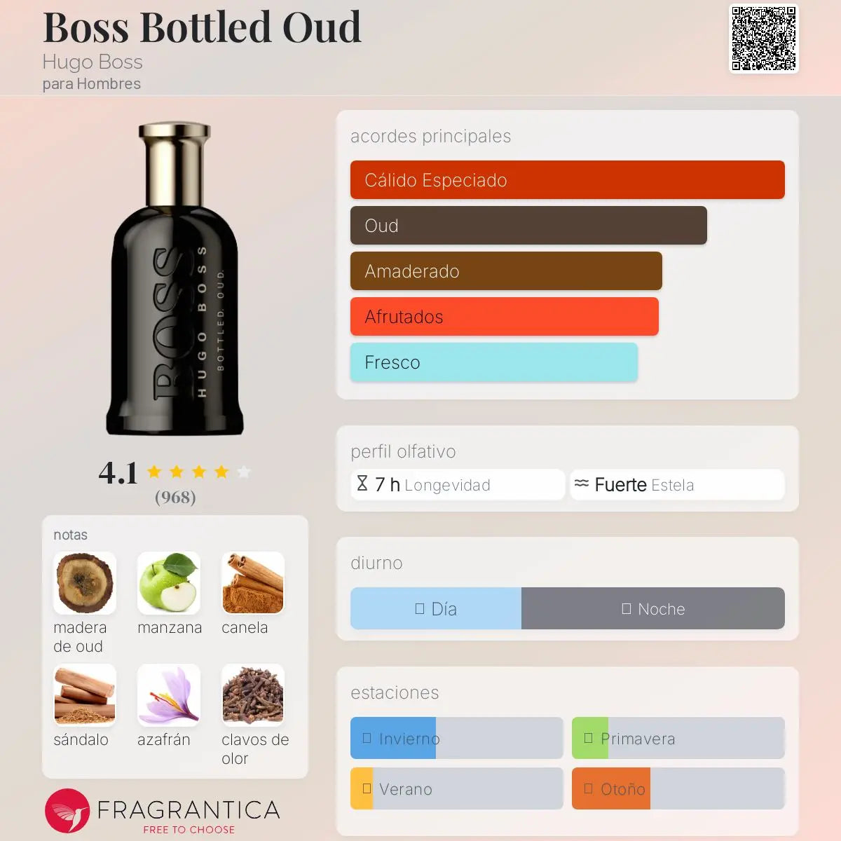 Boss Bottled Oud - Aromática CR