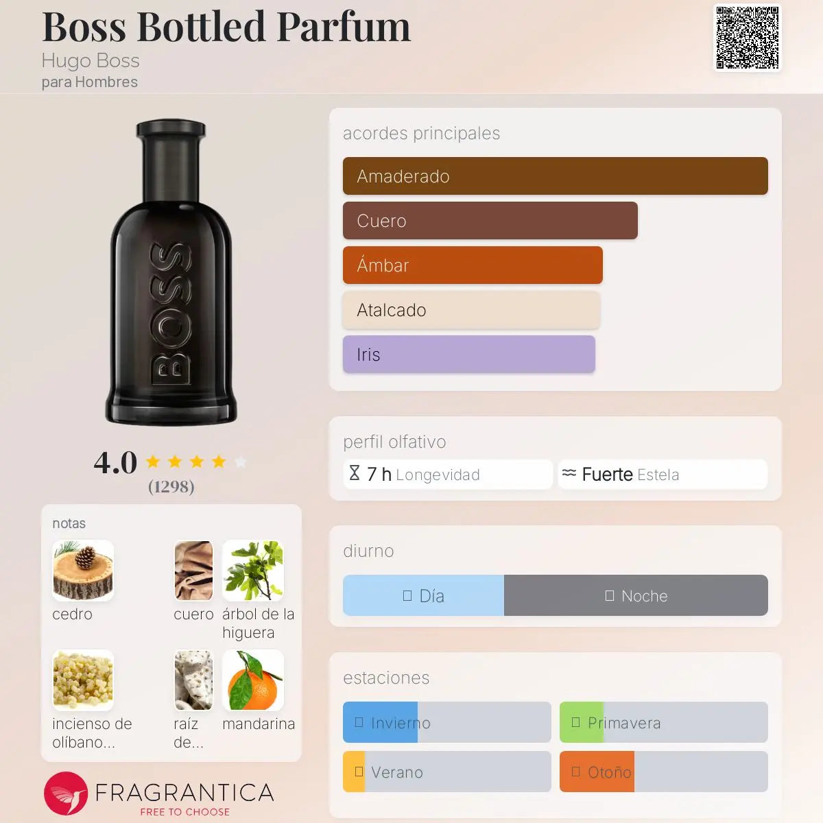 Boss Bottled Parfum - Aromática CR