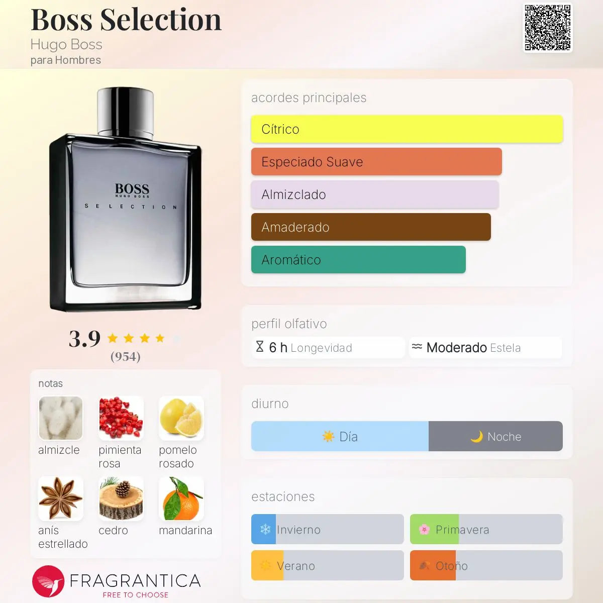 Boss Selection - Aromática CR