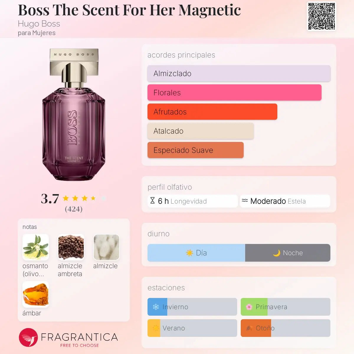 Boss The Scent For Her Magnetic - Aromática CR