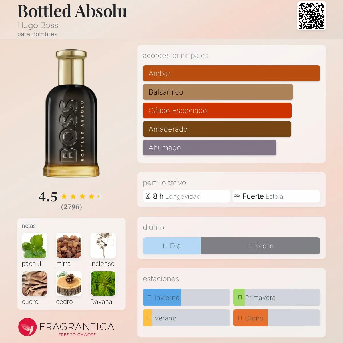 Bottled Absolu - Aromática CR