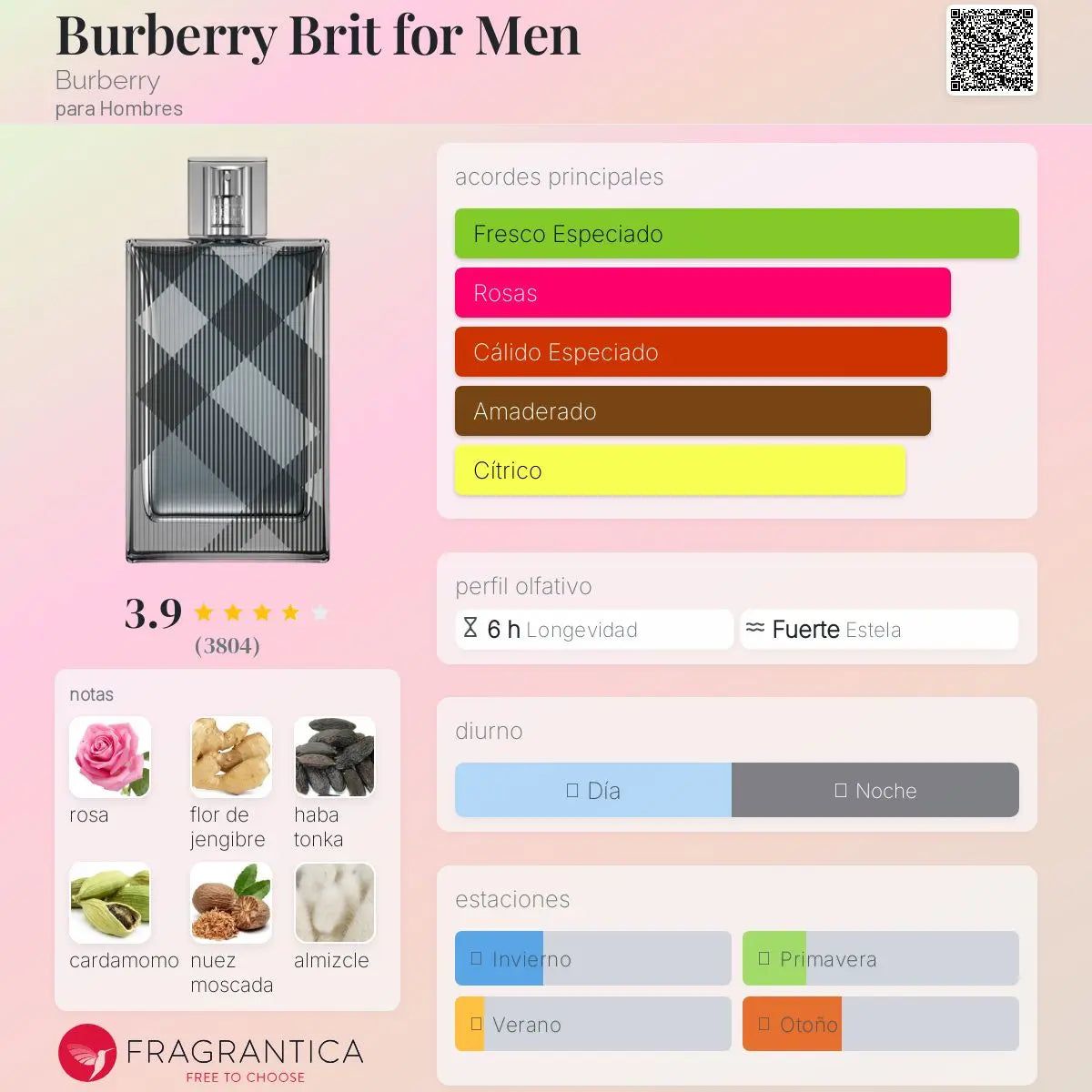 Burberry Brit for Men - Aromática CR