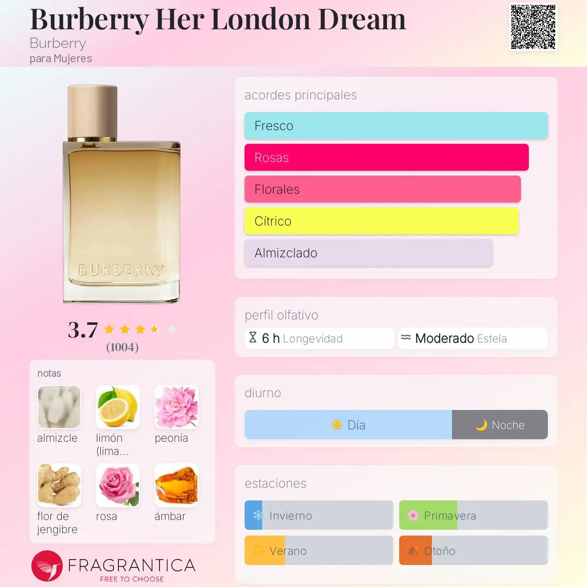 Burberry Her London Dream - Aromática CR