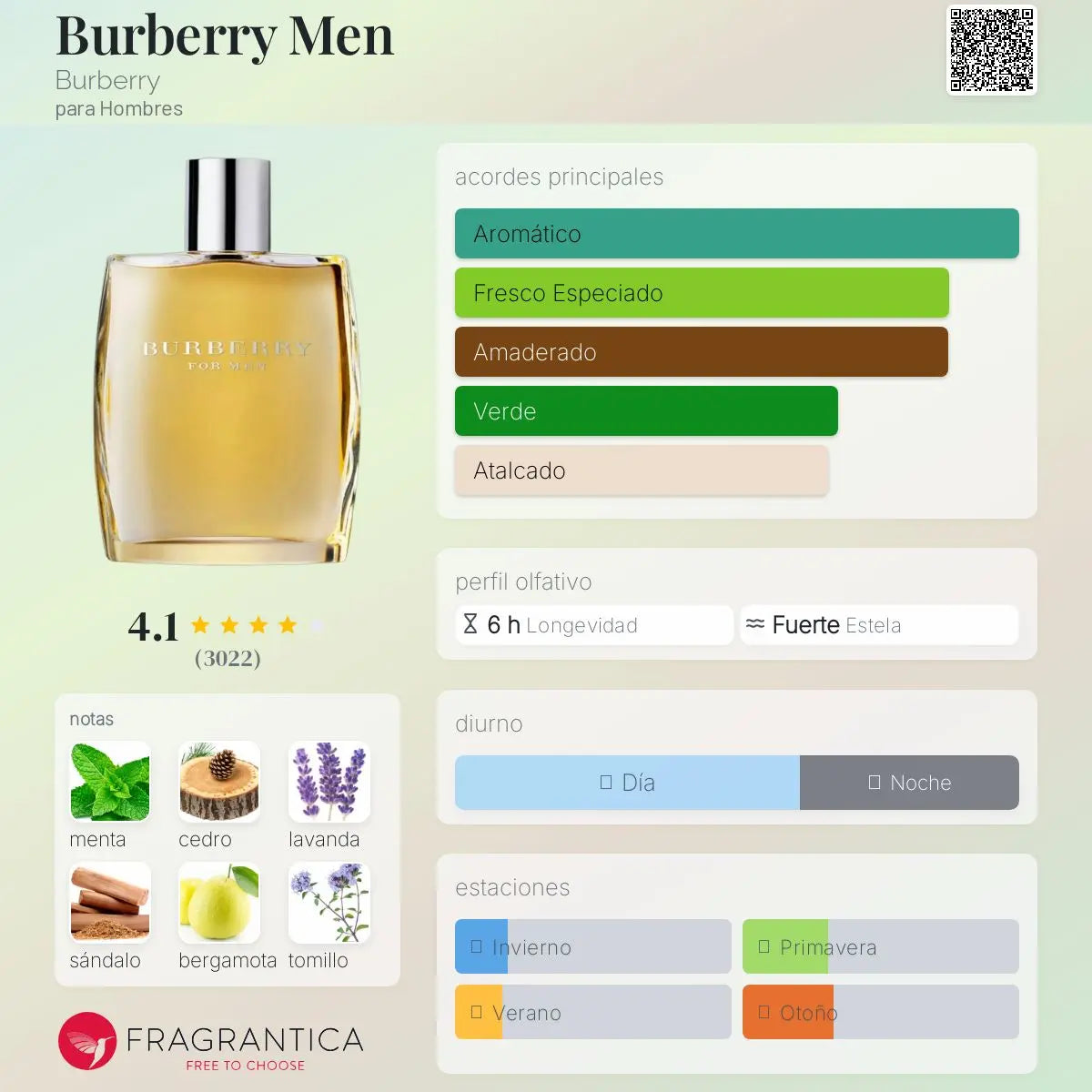 Burberry Men - Aromática CR