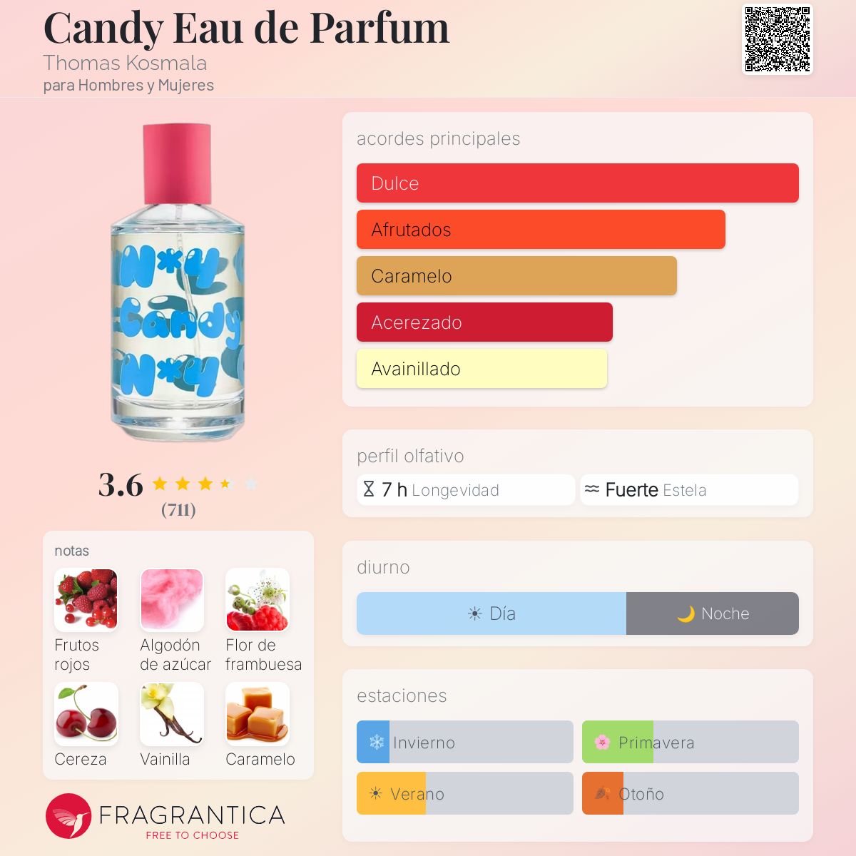 Candy Eau de Parfum - Aromática CR